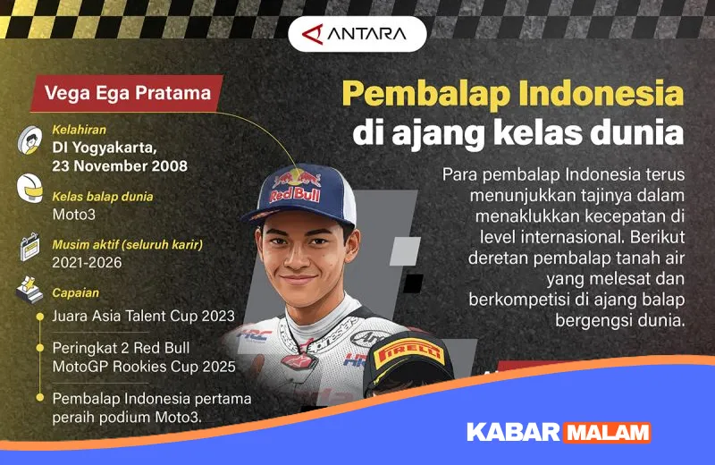 Bikin Bangga! Ini Deretan Rider Indonesia yang Siap Guncang Balap Dunia 2026