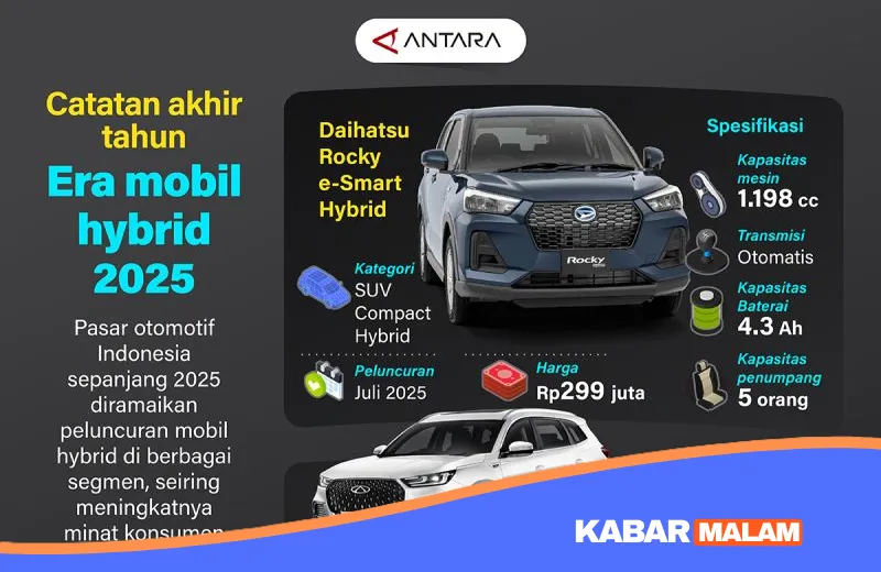 Gak Cuma Irit Bensin! Ini Alasan Mengapa 2025 Jadi Tahun Keemasan Mobil Hybrid di Indonesia