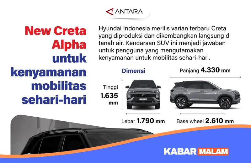Gak Main-main! Hyundai Creta Alpha Resmi Meluncur, SUV Mewah Rakitan Lokal yang Bikin Nyaman Seharian