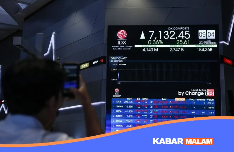 IHSG Anjlok ke 7.097, Investor Was-was Perang AS-Iran Makin Memanas!
