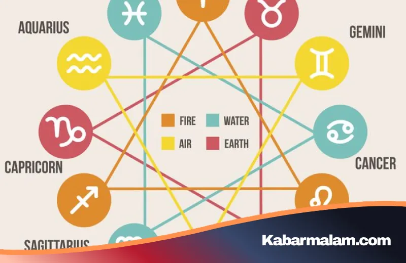 Ramalan Zodiak 17 April: Strategi Capricorn Menepis Ragu dan Navigasi Finansial Aquarius